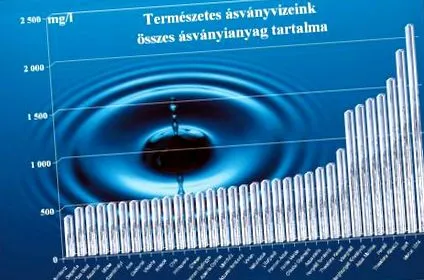 минерални минерални