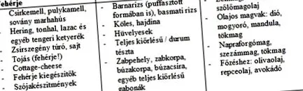 офисната работа