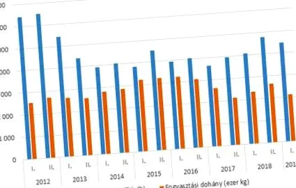 повече увеличаване