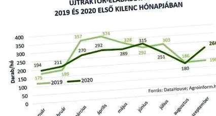 господарство угорщини