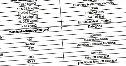 ниско съдържание малка