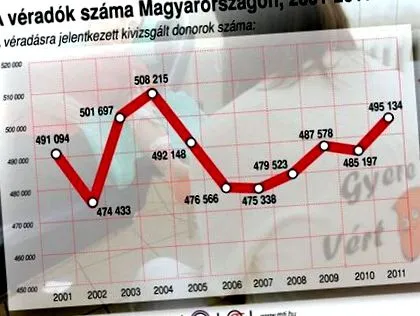 правила даряването кръв