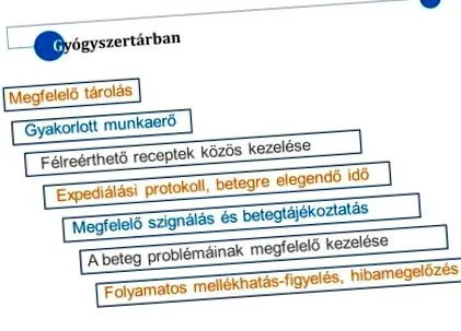 стави лечение