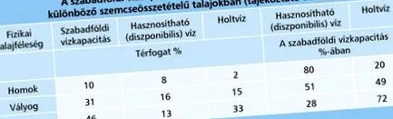водних форм