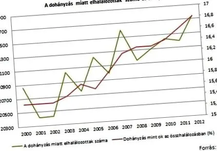цигарите унгарски
