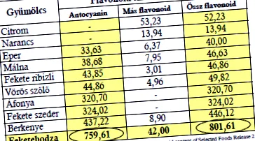 бузини вплив