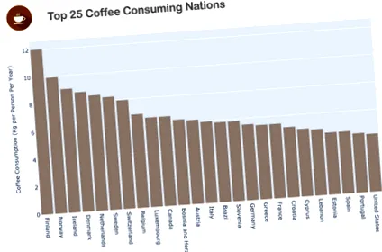cafea agrofórum