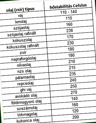 pierderea indusă