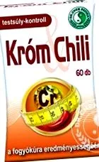 хром чилі