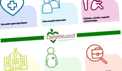затлъстяване предотвратете