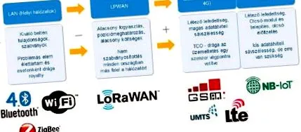 elektronet online