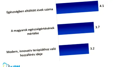 mare sănătatea