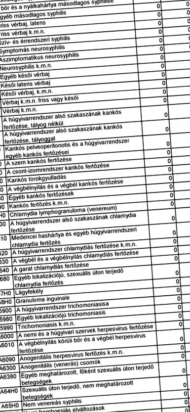 таблица Белодробна туберкулоза