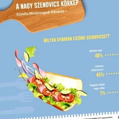 този сандвич