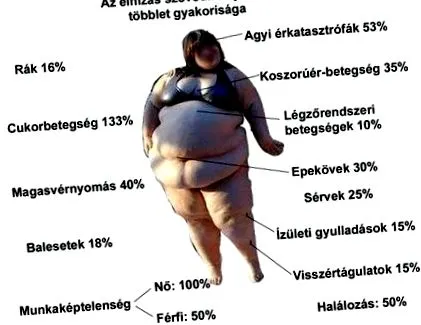 отслабването дебел