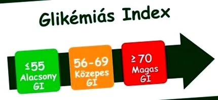гликемичен индекс гликемичен индекс