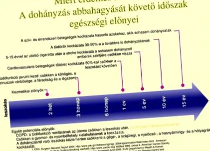 пушенето откажете