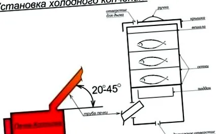 премахнете къде