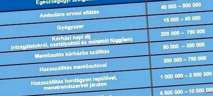 проїзних документів несподівані