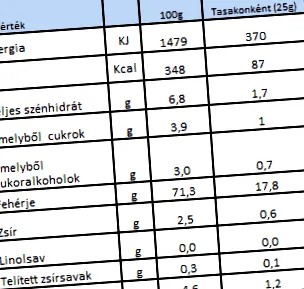 supă supe