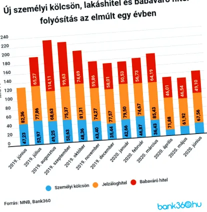 aici aici