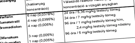 maghiară dezvoltarea rezistenței