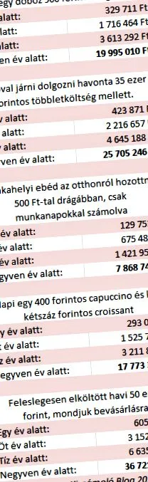 колко струва