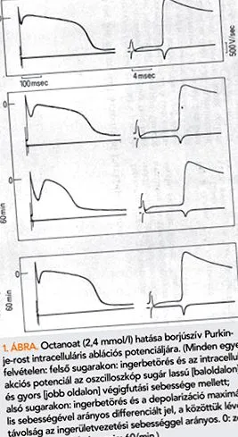 лечение експерименталния