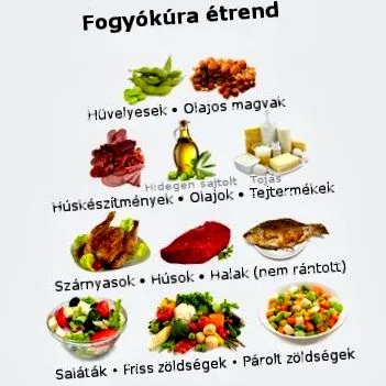 диета Фемина нивата кръвната