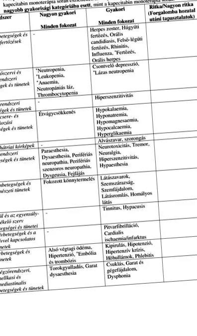паразитарних препаратів