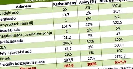 намаляване пенсиите