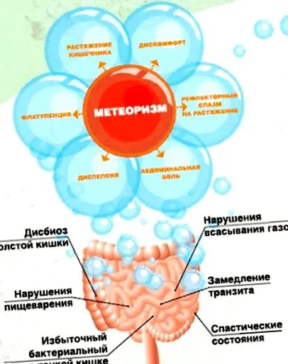 кръвта отслабване