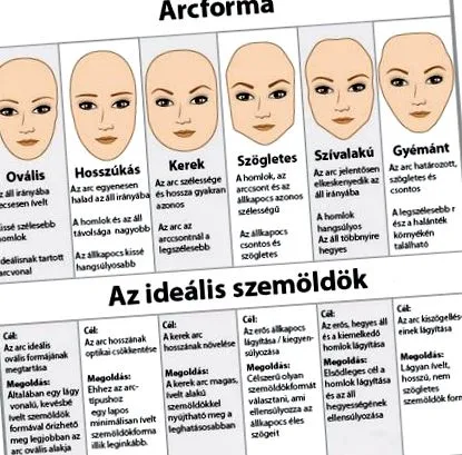 фармацевтични