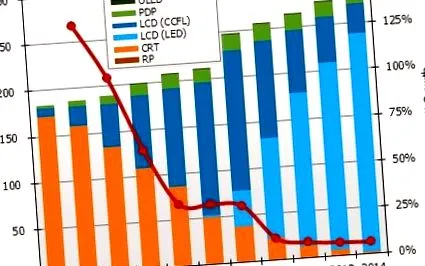 стільки телевізорів