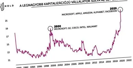 извисяващи трилиони