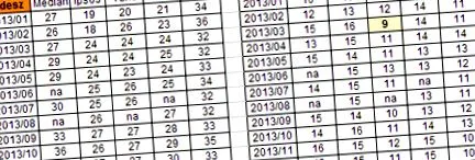 стандартен Какво случва