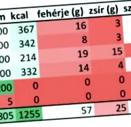 Варени яйца Вместо тортиляно