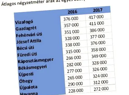 цените продължават