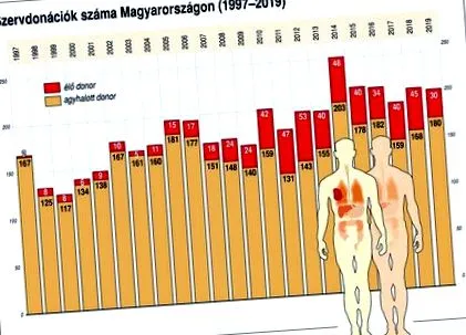 mondială lumânărilor