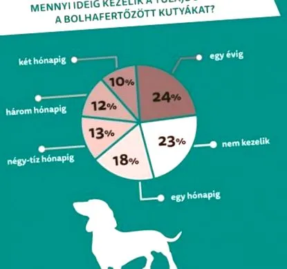 паразитите опасни