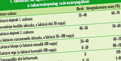 lapte vacilor