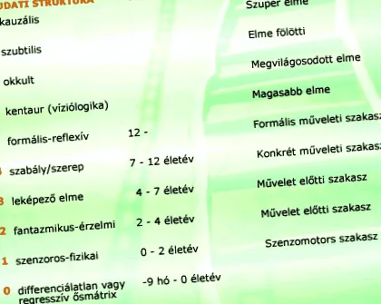 свідомості