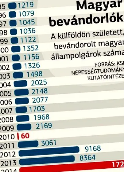 унгарците домашни