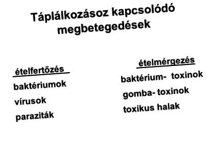 профілактика харчових