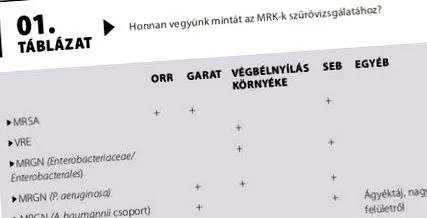 лечение лечение
