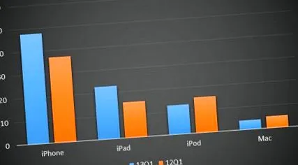 досега apple