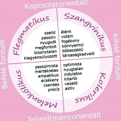 време кръга отслабване