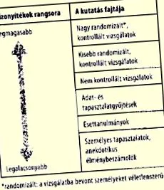 отслабване продукти