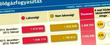 населението по-топлите