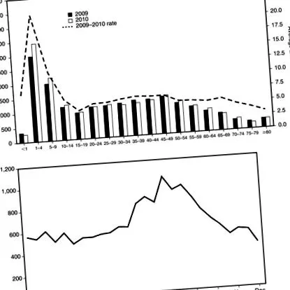 Immunologica Hungarica Acta Microbiologica